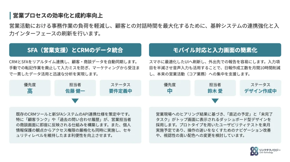 イルシルで作成したスライドの例:営業プロセス改善の計画をまとめた資料